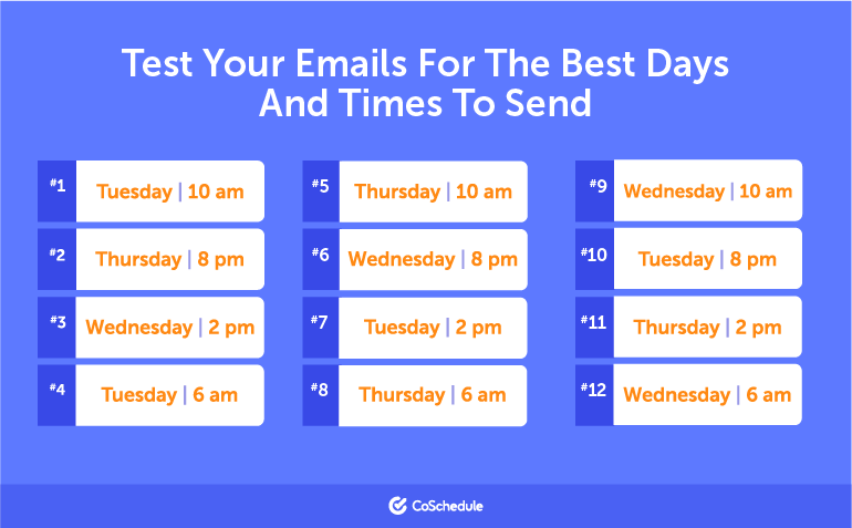 Best Time to Send Email Backed By 14 Data-Driven Studies