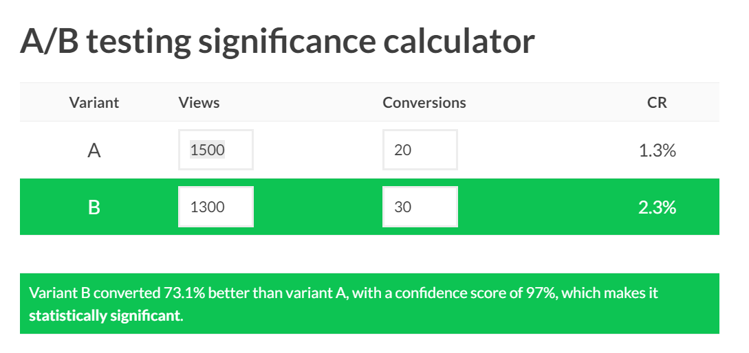 A/B Test Calculator