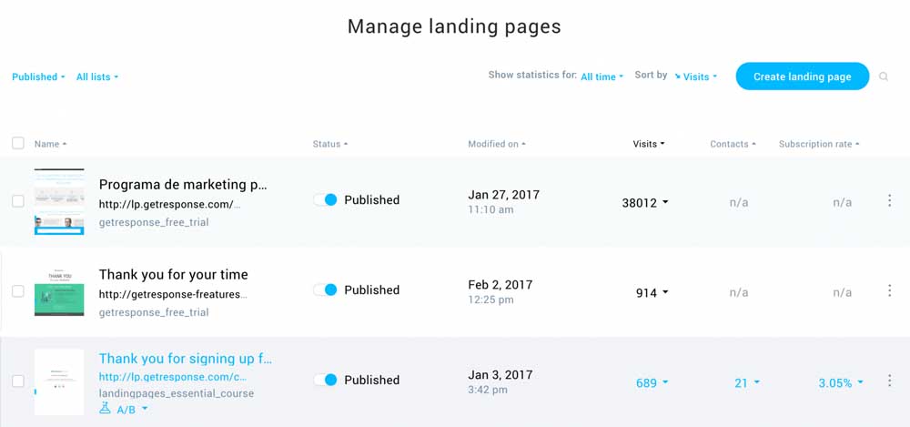 GetResponse Landing Page management dashboard