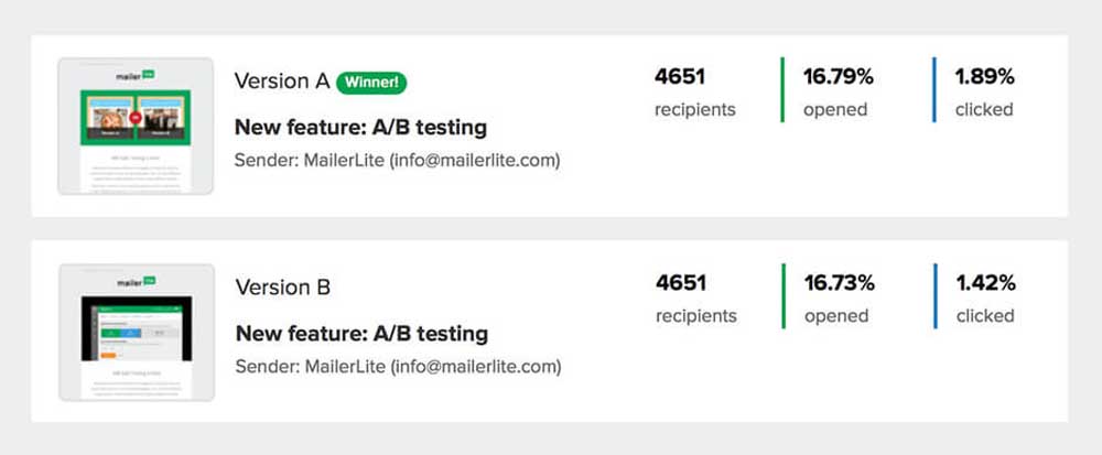 a/b split testing - email marketing - choosing winner - MailerLite